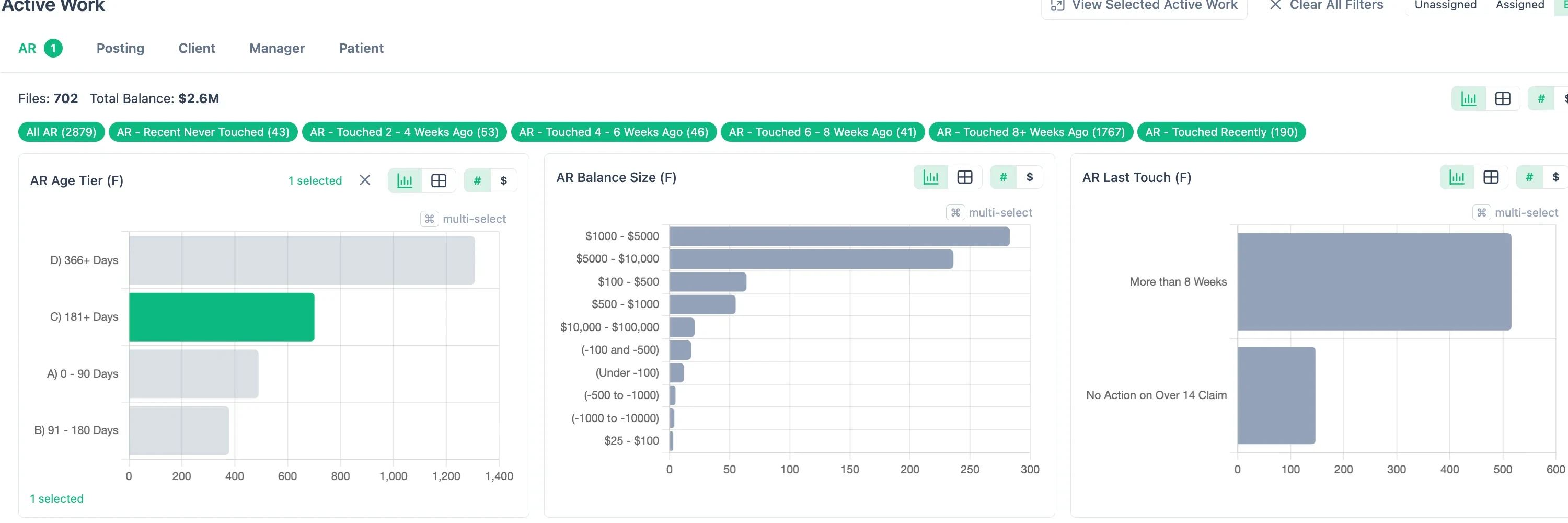 Lockbox Active Work dashboard showing prioritized account groups and operational charts
