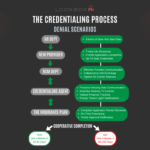 CREDENTIALING PROCESS