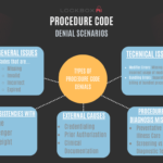 PROCEDURE CODE