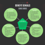 BENEFIT CARC CODES