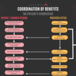 COB PATIENT PERSPECTIVE